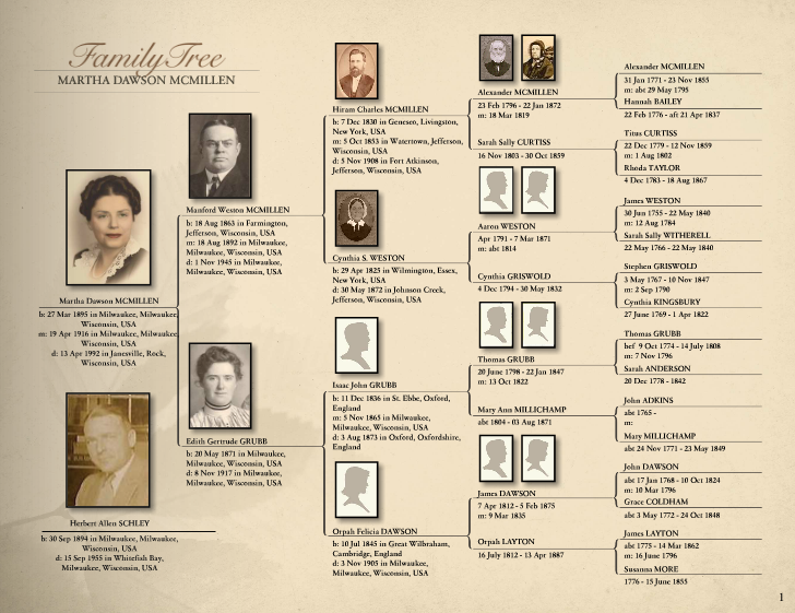 RecordClick Genealogy Services Legacy Book