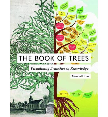Genealogists will find an amazing set of ideas in this book that looks at 800 years of tree charts.