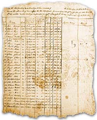 A roster of men who were trading on the Great Plains.