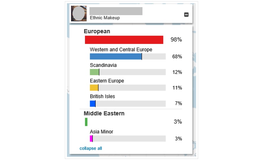 Cultural ethnicity calculator in genealogy research