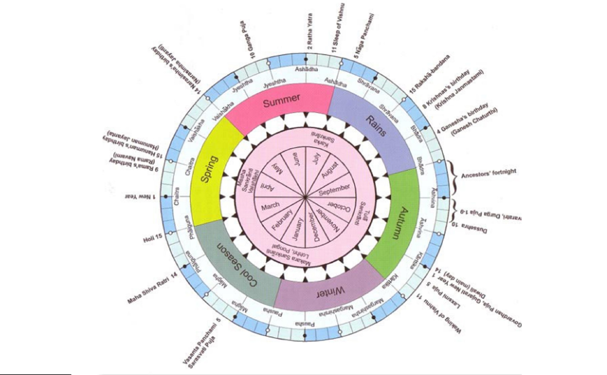 Hindu Calendar